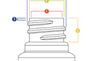 PET Bottle Neck Finish Dimensions Measurements