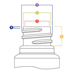 PET Bottle Neck Finish Dimensions Measurements