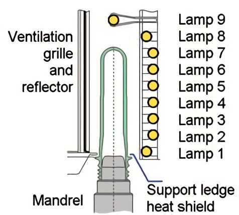 How-PET-Preform-Heating-Temperature-is-reheated-by-infrared-heater