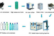 PET Bottle Blowing Troubleshooting during PET containers manufacturing process