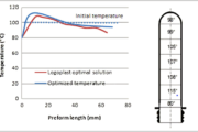 PET-Preform-Heating-Temperature-relative-the-preform-length