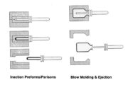 Plastic Injection blow molding process