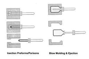 Plastic Injection Blow Moulding Process - Alleycho International Ltd