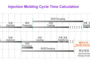 Injection Molding Cycle Time Calculation for Plastic Parts