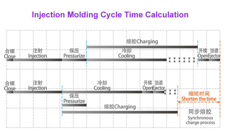 cycle-time-calculation-for-plastic-parts-injection-molding